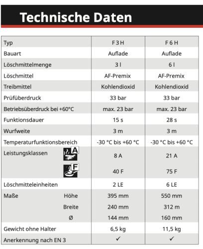 Vulkan F3H 3l frostsicher Fettbrand Feuerlöscher 40F Gastronomie inkl. Plakette